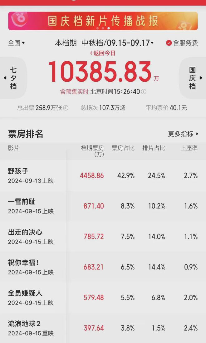 500多万；蔡崇信大幅增持阿里逾11亿港元尊龙凯时ag旗舰厅网站柔宇承认拖欠工资3(图2)