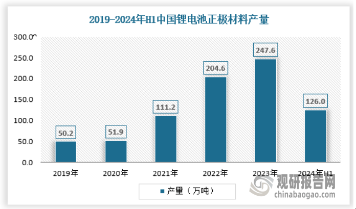 释放 产量不断提升 绿色化、大型化趋势日益明显尊龙凯时·中国网站我国工业窑炉行业：需求逐渐(图1)