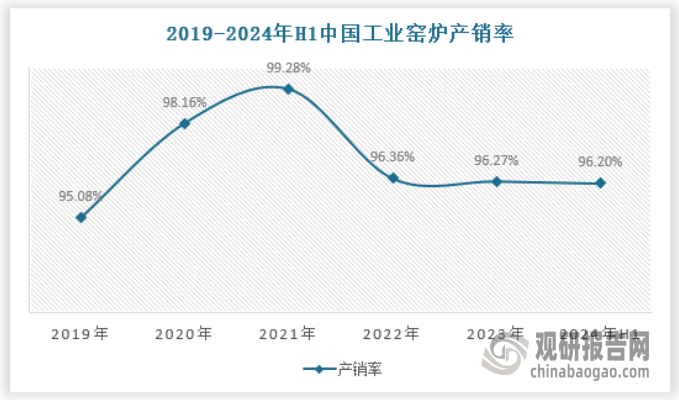 释放 产量不断提升 绿色化、大型化趋势日益明显尊龙凯时·中国网站我国工业窑炉行业：需求逐渐(图4)