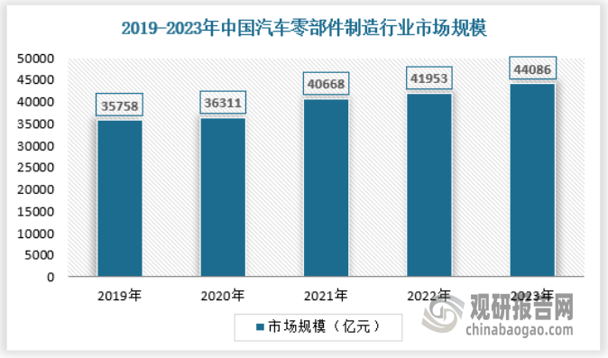 释放 产量不断提升 绿色化、大型化趋势日益明显尊龙凯时·中国网站我国工业窑炉行业：需求逐渐(图3)