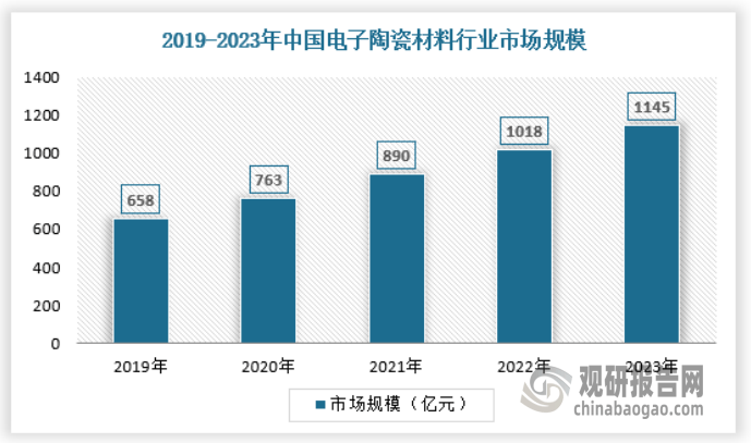 释放 产量不断提升 绿色化、大型化趋势日益明显尊龙凯时·中国网站我国工业窑炉行业：需求逐渐(图2)