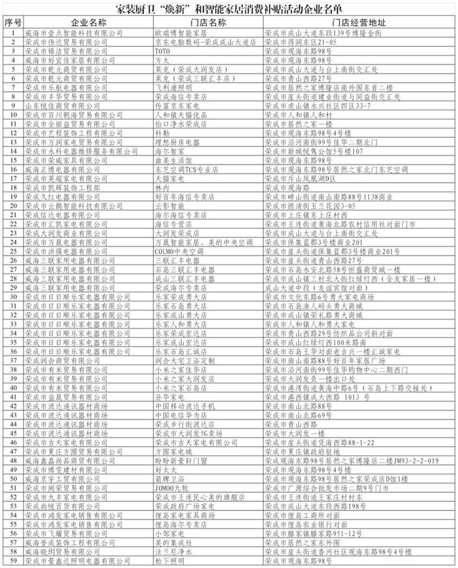 和智能家居补贴领取方式看这里凯时尊龙威海家装厨卫“焕新”(图3)