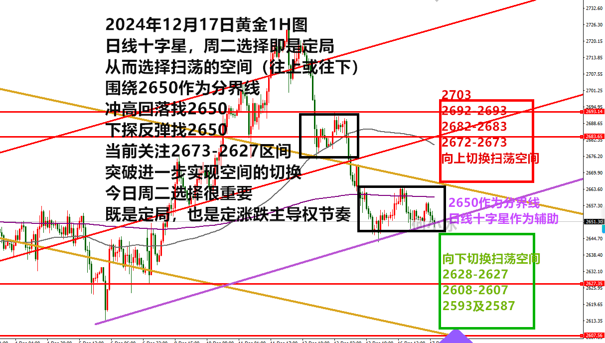 辅助定局2650作为分界线切换区间凯时尊龙人生就是博何小冰：十字星(图2)